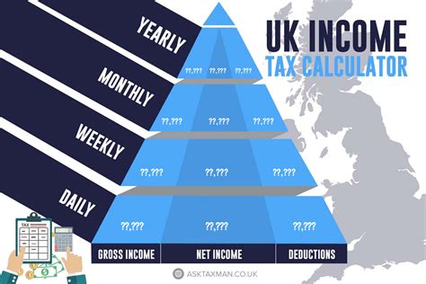 UK Tax & Salary Calculator